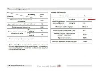 Чери индис сколько масла в двигателе?