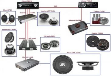Как правильно подобрать акустику в авто?