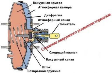 Как работает вакуумный усилитель тормозов?