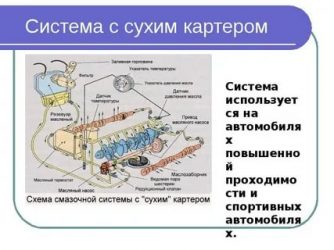 Система сухого картера что это?