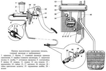 Как регулировать сцепление на УАЗ патриот?