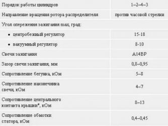 Какой порядок работы цилиндров на 402 двигателе?