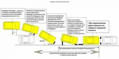 Как правильно парковаться для начинающих?