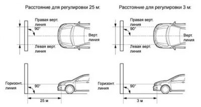 Как настроить фары самостоятельно на тойоте?