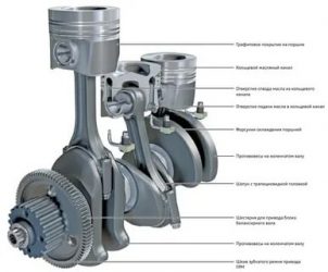 Для чего нужен поршень в двигателе?