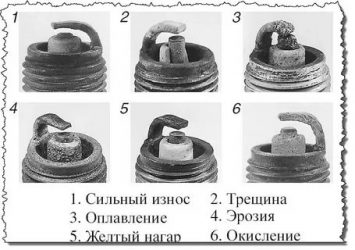 Черная свеча зажигания что значит?