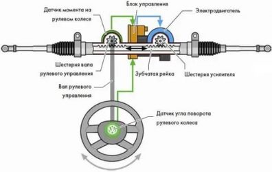 Активный усилитель руля что это?