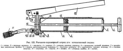 Как правильно пользоваться шприцом для смазки?