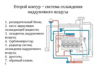 Как циркулирует жидкость в системе охлаждения двигателя?