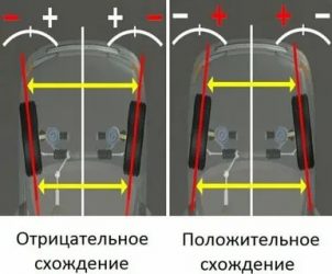 Как правильно делать развал схождение?