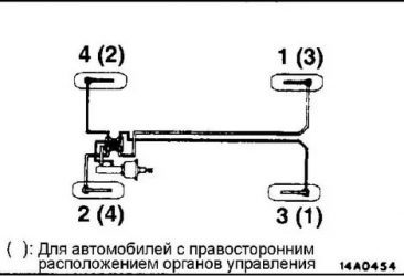 Как правильно прокачать тормоза с абс?