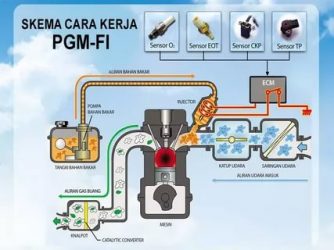 Pgm Fi honda что это?