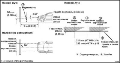 Как настроить фары самостоятельно на тойоте?