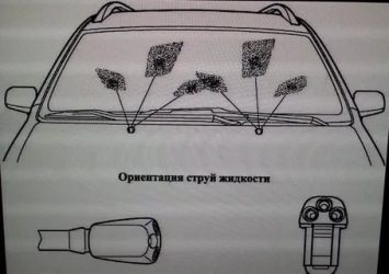 Как правильно настроить форсунки омывателя лобового стекла?