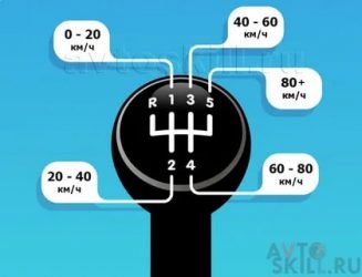 Как правильно переключать скорости на механической коробке?