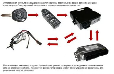 Как работает штатная сигнализация на калине?