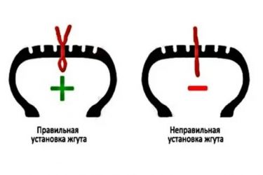 Как правильно поставить жгут в бескамерную шину?