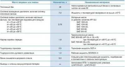 Сколько литров охлаждающей жидкости в шевроле нива?