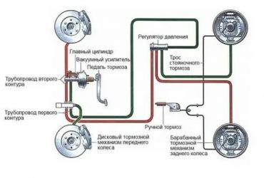 Как правильно прокачать тормоза на Оке?