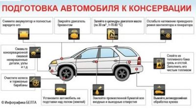 Как правильно хранить машину в гараже зимой?