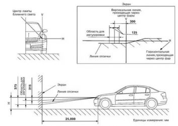 Как правильно настроить свет фар автомобиля?