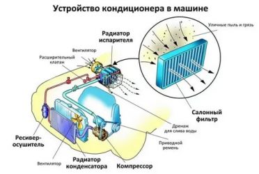 Как работает кондиционер в автомобиле зимой?