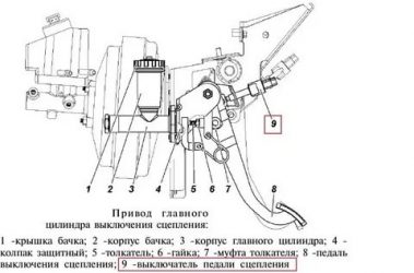 Как регулировать сцепление на УАЗ патриот?