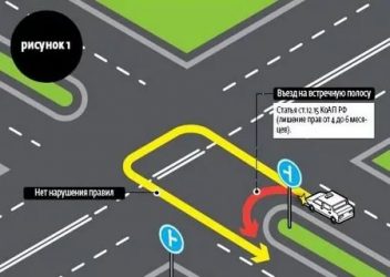 Разворот на перекрестке как правильно выполнить?