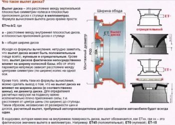 Как правильно рассчитать вылет диска?