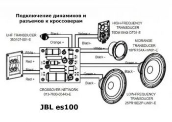 Как правильно подключить динамики в колонке?