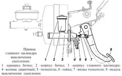 Как регулировать сцепление на УАЗ патриот?