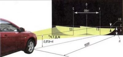 Угол наклона фар ближнего света