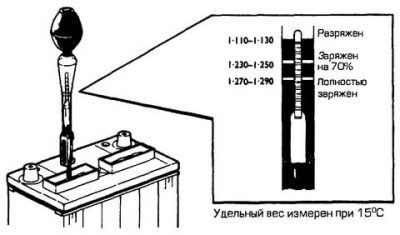 Ареометр показывает 1200 что значит?