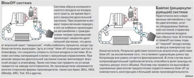 Байпас что это в двигателе?