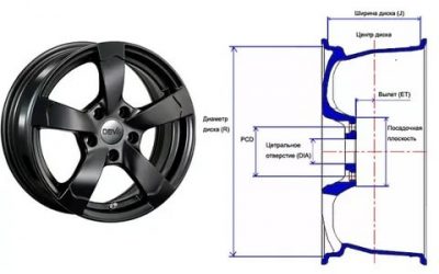 Как правильно подобрать диски на автомобиль?