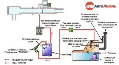 Как влияет абсорбер на работу двигателя?