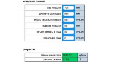 На что влияет степень сжатия двигателя?