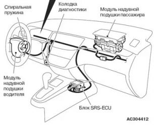 Система srs в автомобиле что это такое?