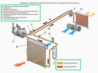 Как работает кондиционер в автомобиле зимой?