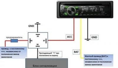 Как правильно подключить магнитолу в автомобиле?