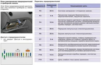 Предохранитель бензонасоса пежо 308 где находится?