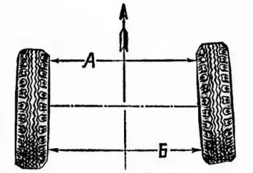 Как отрегулировать схождение передних колес на УАЗ?