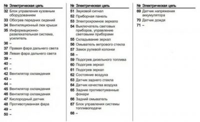 Предохранитель на магнитолу шевроле круз где находится?