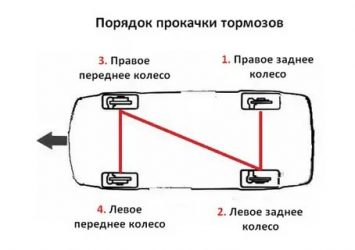 Как правильно прокачать тормоза на калине?