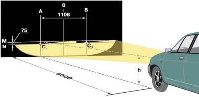 Как отрегулировать фары на автомобиле своими руками?