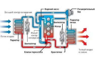 Зачем нужна система охлаждения двигателя?