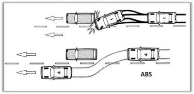 Абс в автомобиле что это?
