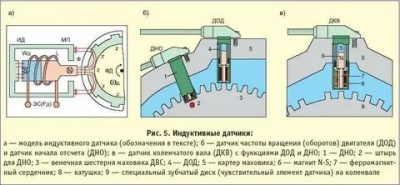 Как влияет датчик коленвала на работу двигателя?