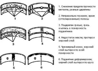 Какие бывают вкладыши в двигателе?