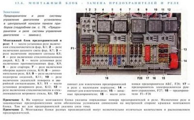 Реле стартера калина 1 где находится?